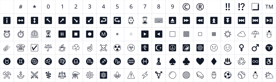 The first characters in Noto Emoji