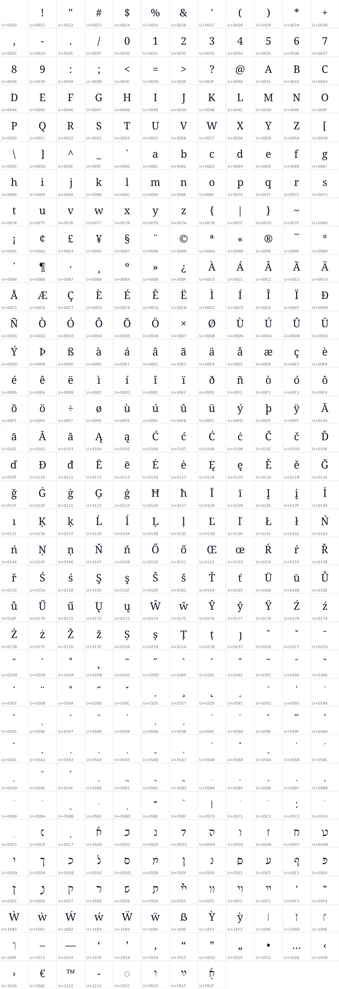 All 416 characters in Noto Rashi Hebrew