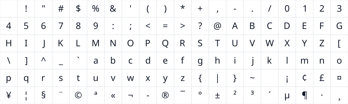 The first characters in Noto Sans