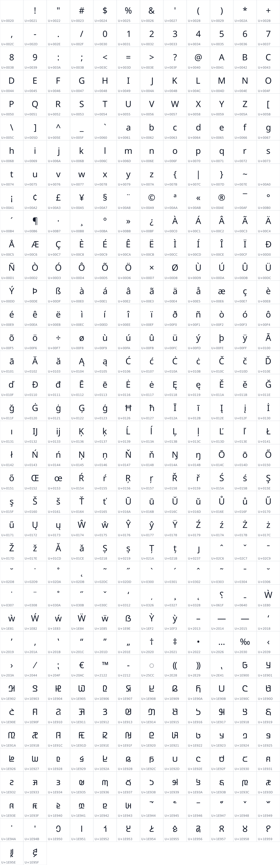 All 434 characters in Noto Sans Adlam