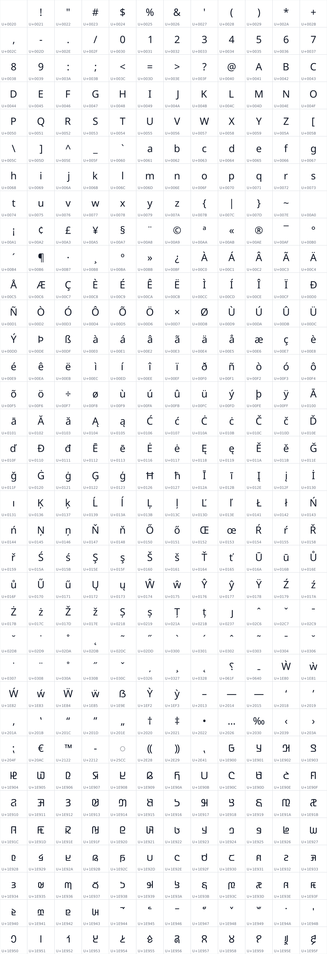 All 420 characters in Noto Sans Adlam Unjoined
