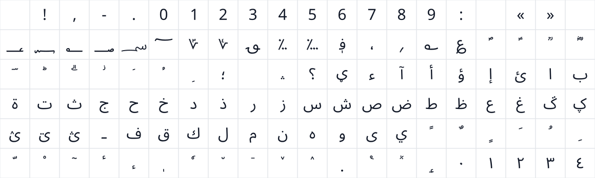 The first characters in Noto Sans Arabic UI