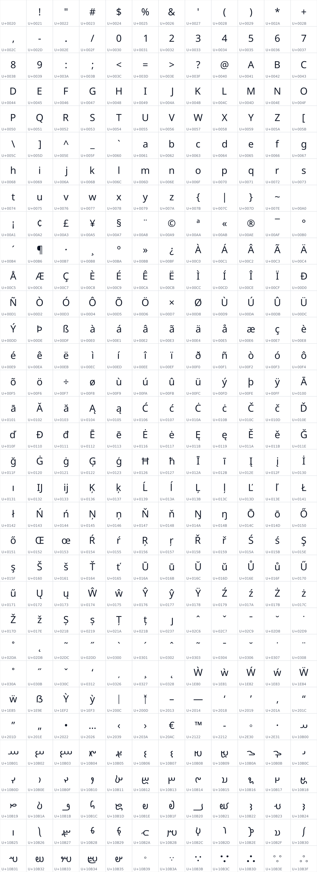 All 396 characters in Noto Sans Avestan