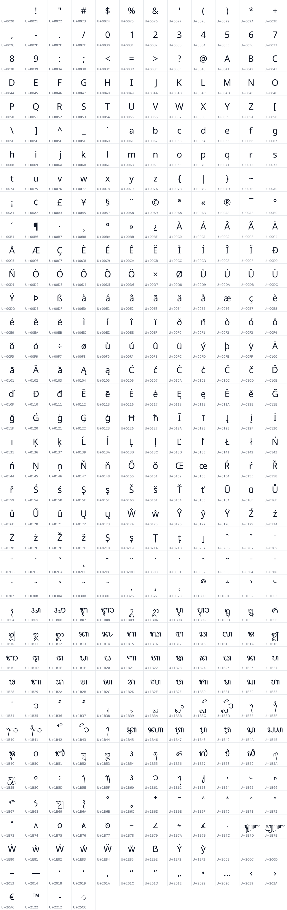All 448 characters in Noto Sans Balinese