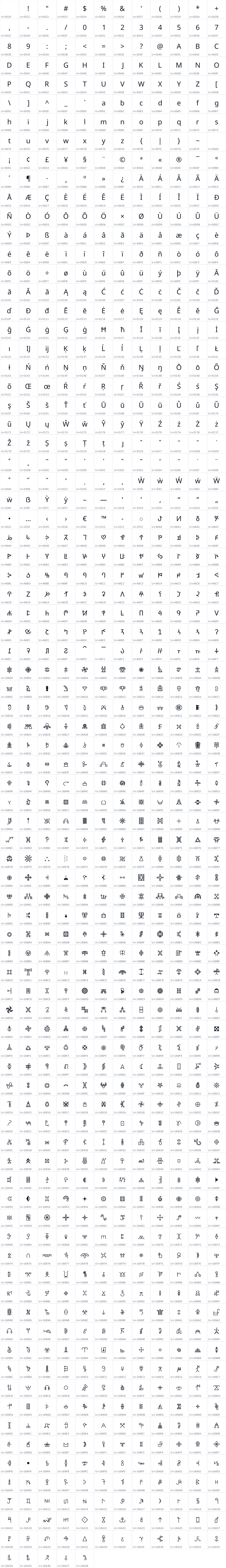 All 989 characters in Noto Sans Bamum