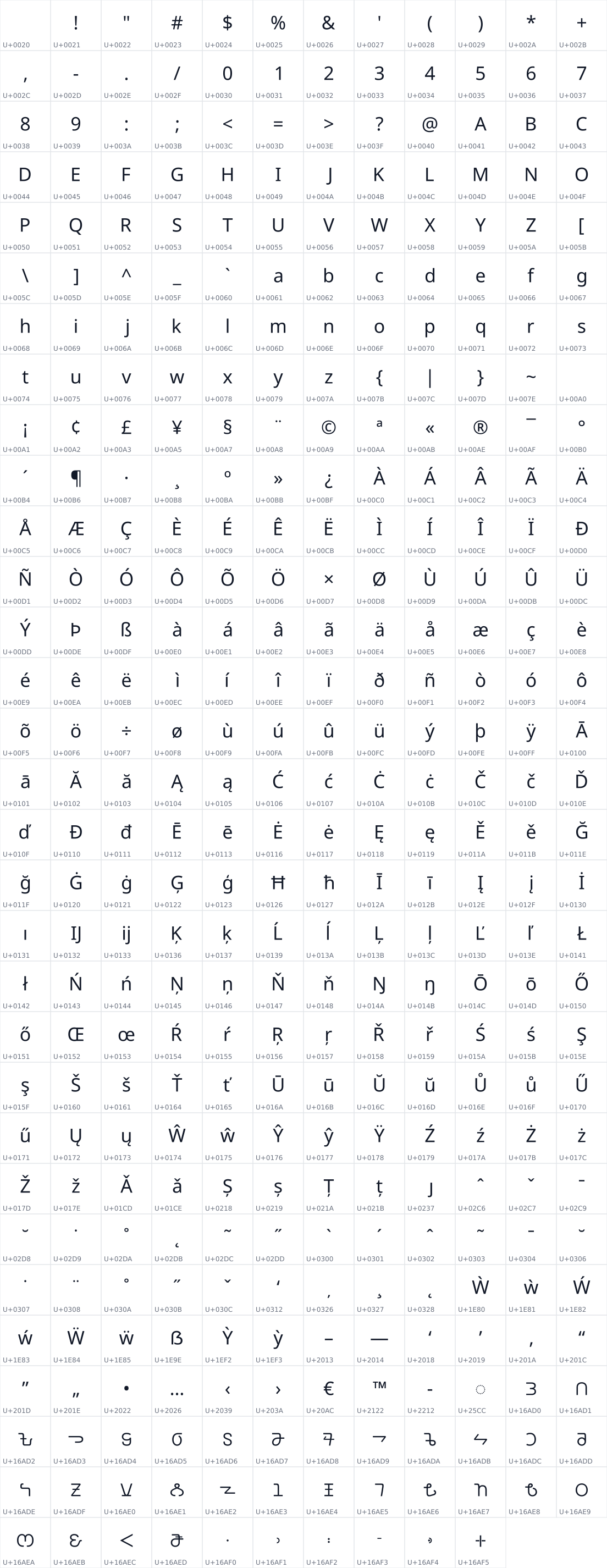 All 370 characters in Noto Sans Bassa Vah