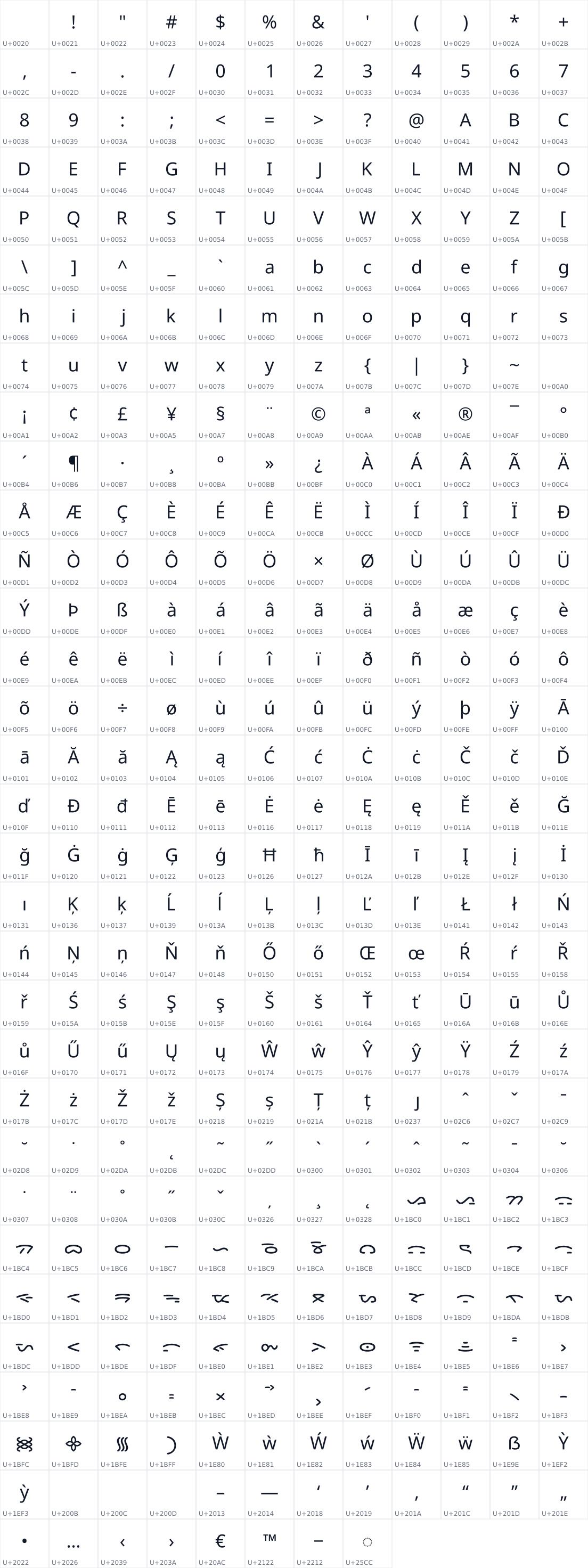 All 380 characters in Noto Sans Batak