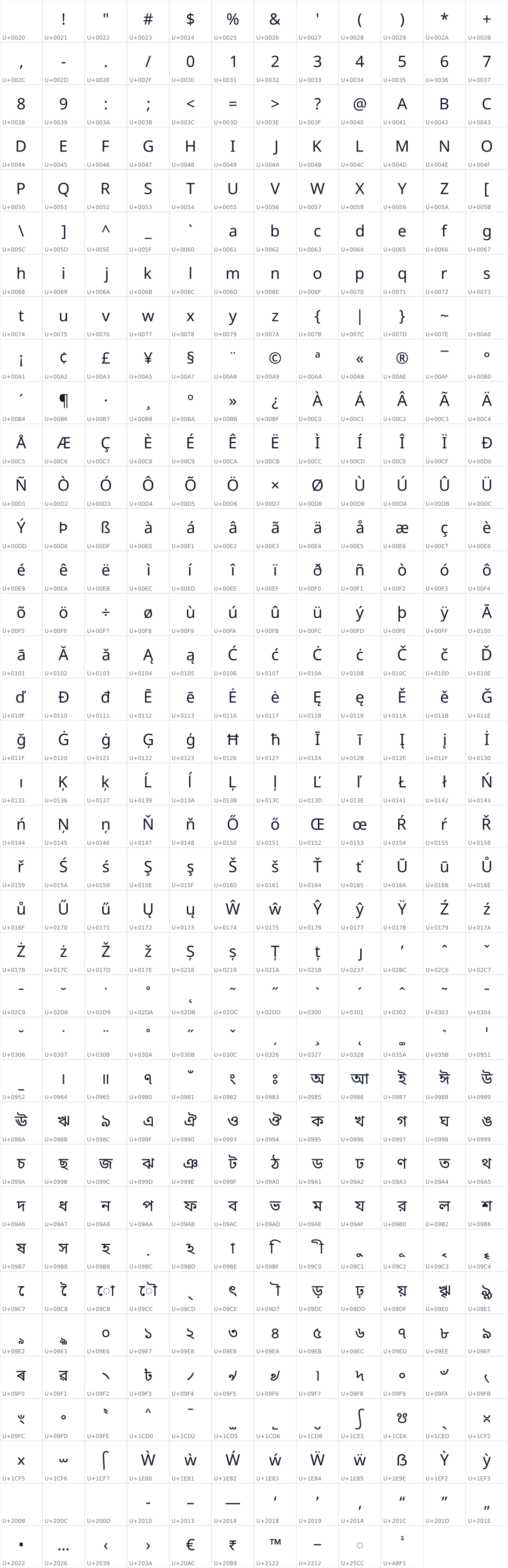 All 442 characters in Noto Sans Bengali