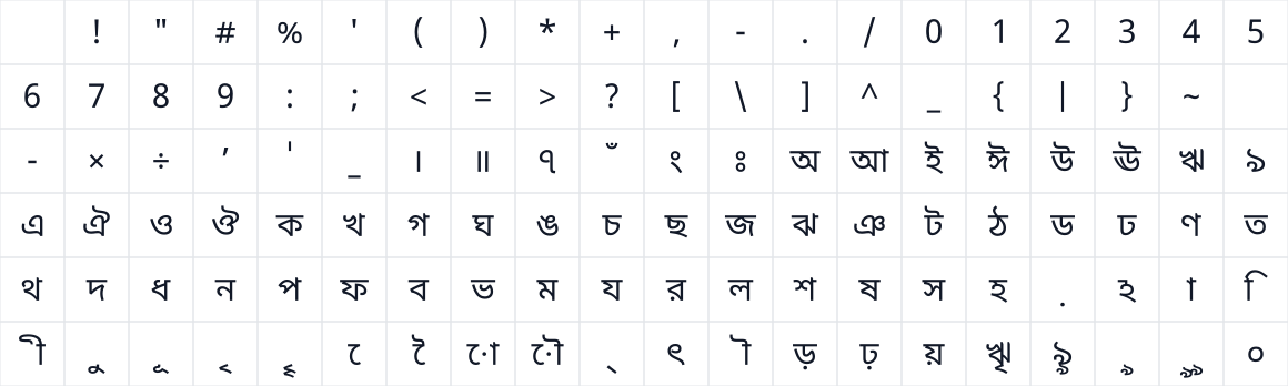 The first characters in Noto Sans Bengali UI