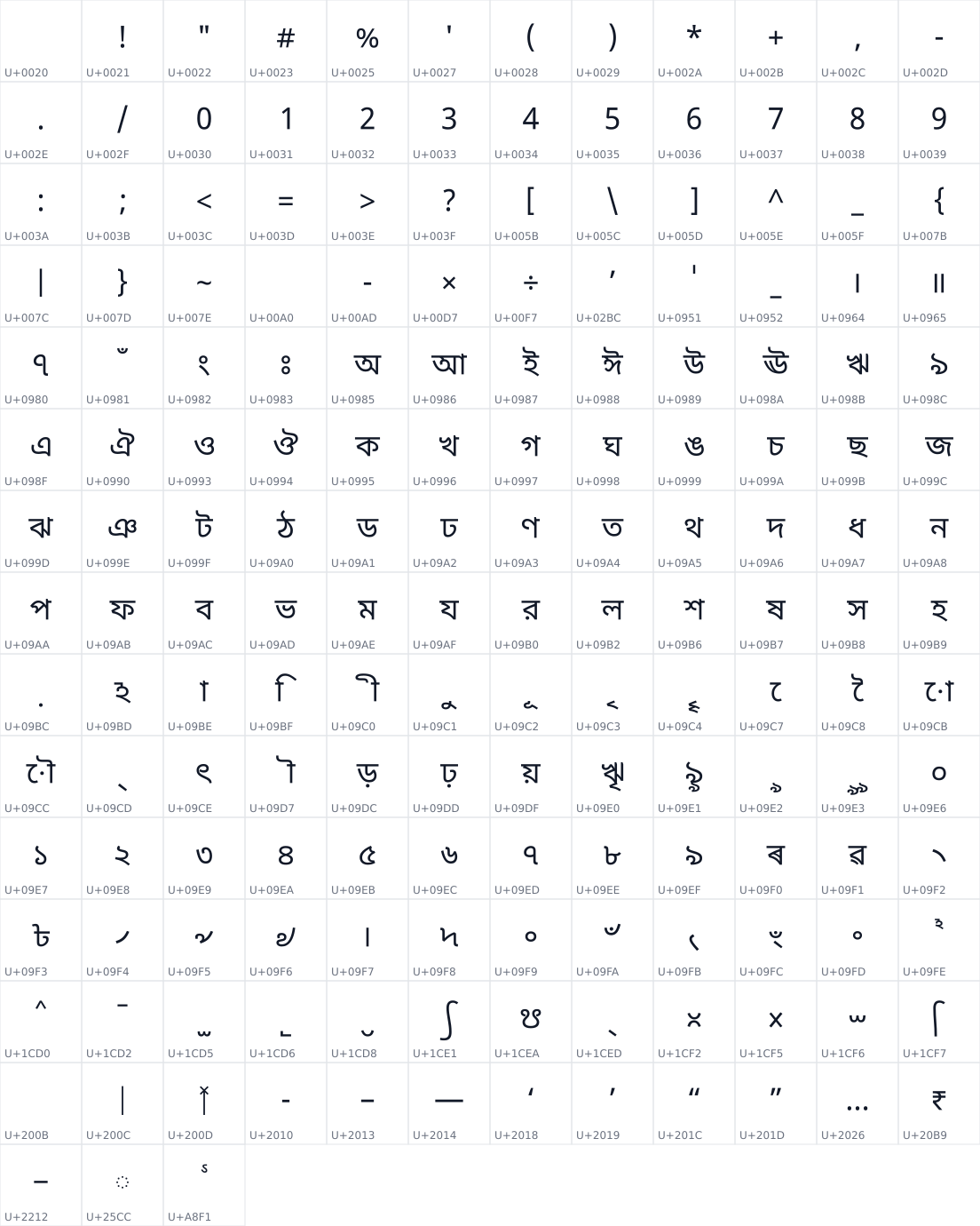 All 171 characters in Noto Sans Bengali UI
