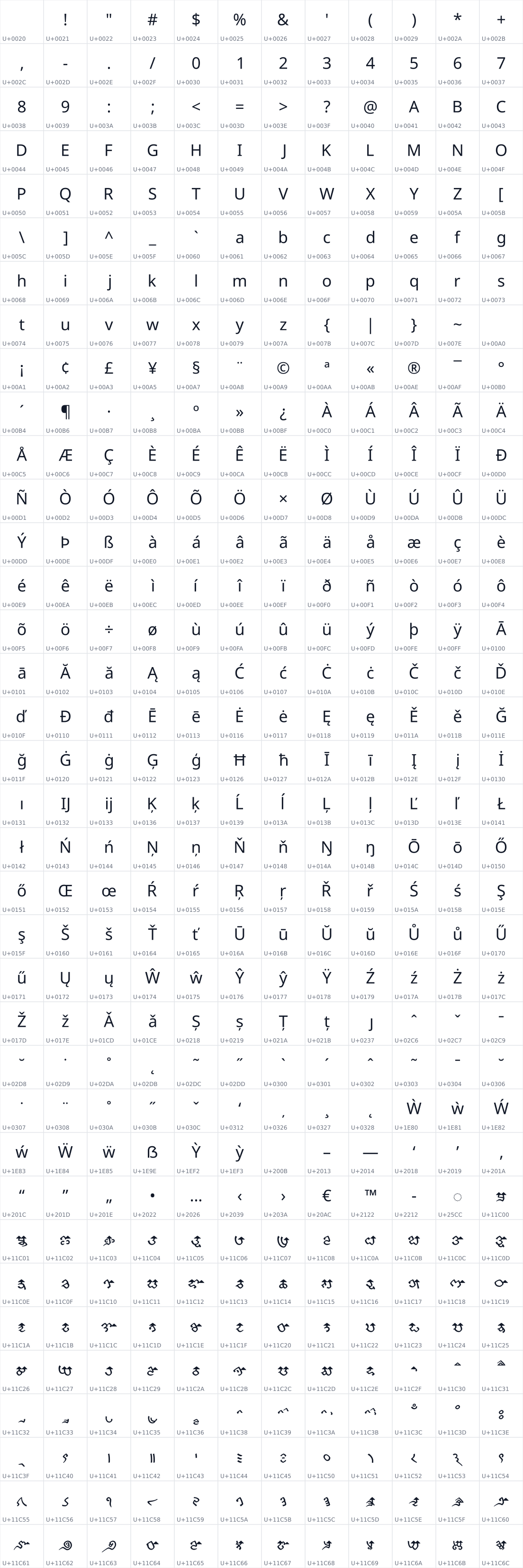 All 432 characters in Noto Sans Bhaiksuki