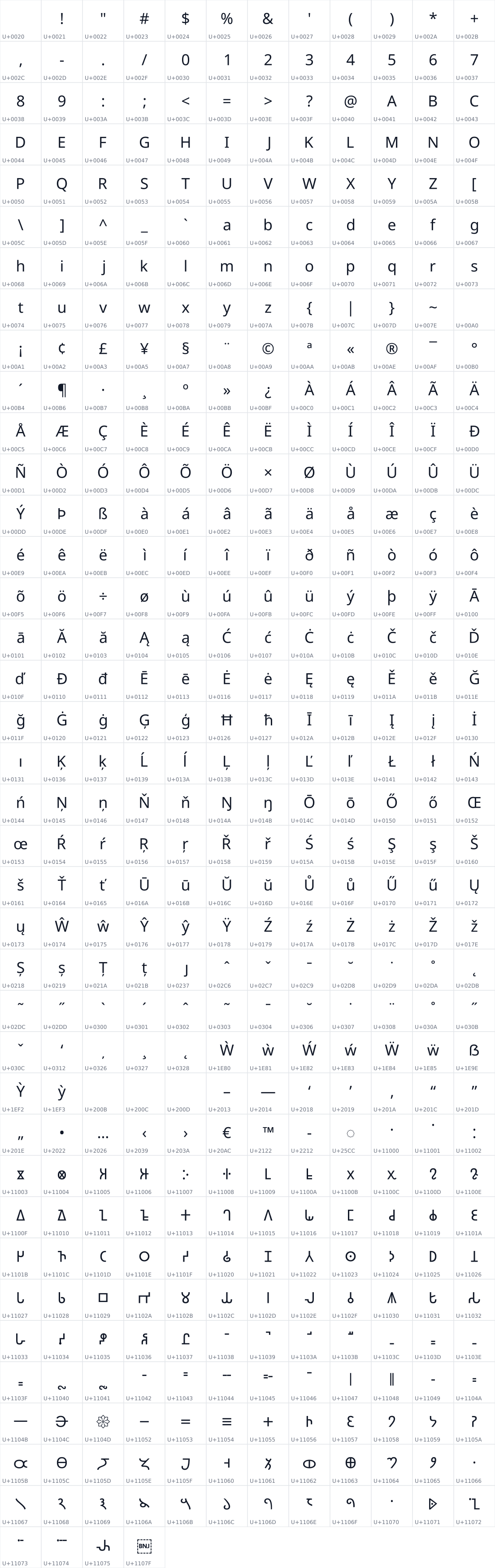 All 448 characters in Noto Sans Brahmi