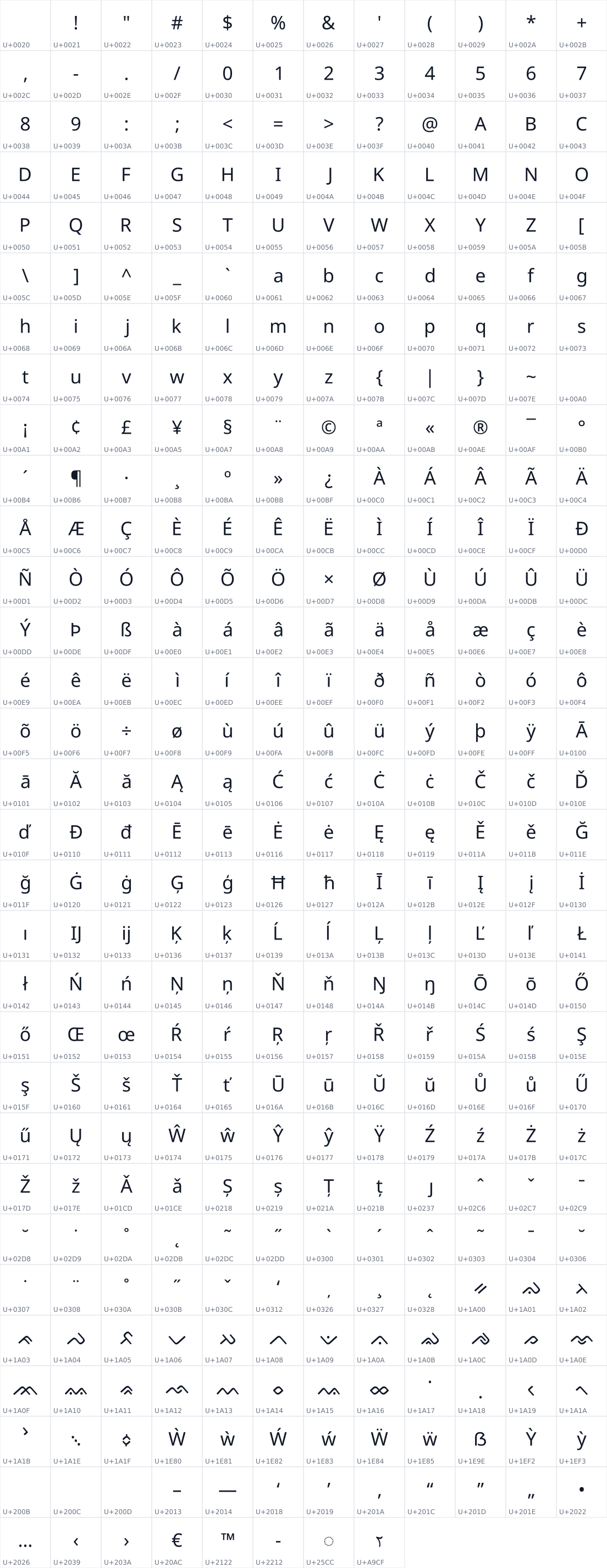 All 368 characters in Noto Sans Buginese