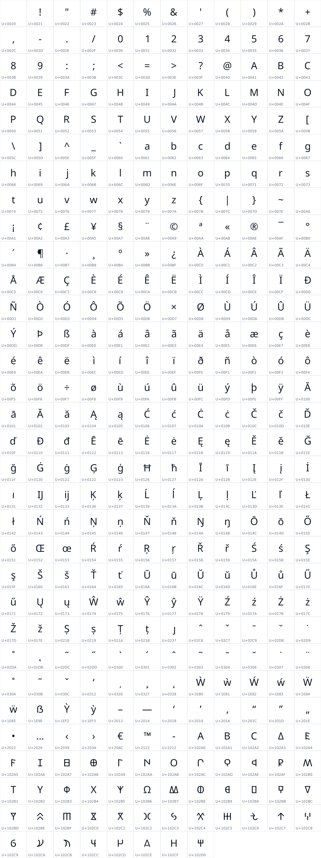 All 380 characters in Noto Sans Carian