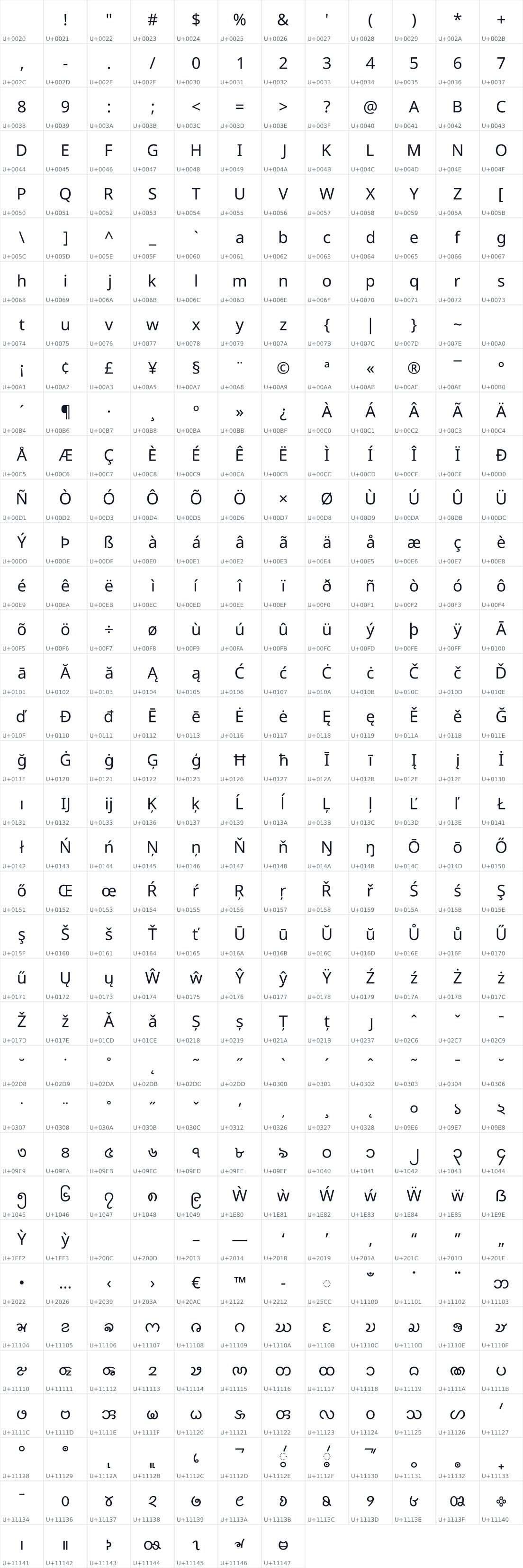 All 427 characters in Noto Sans Chakma
