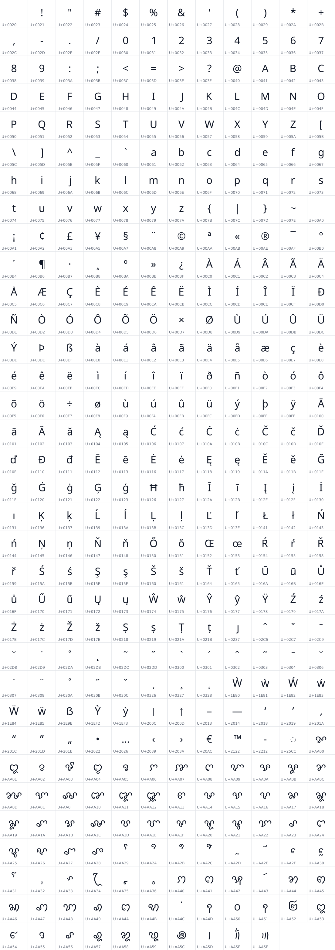 All 406 characters in Noto Sans Cham