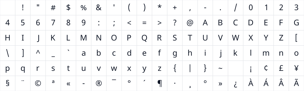 The first characters in Noto Sans Devanagari