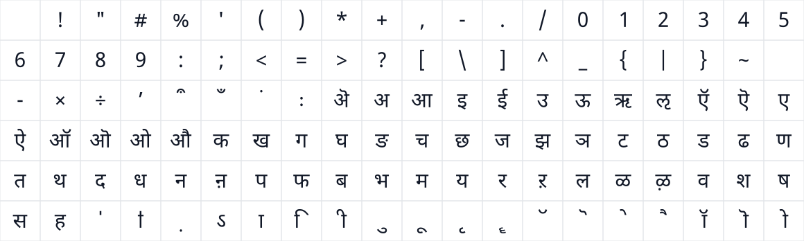 The first characters in Noto Sans Devanagari UI