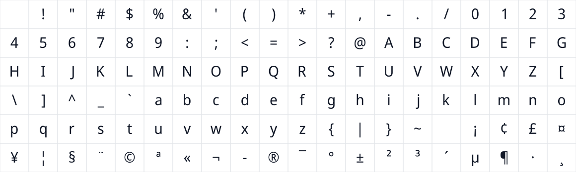 The first characters in Noto Sans Display