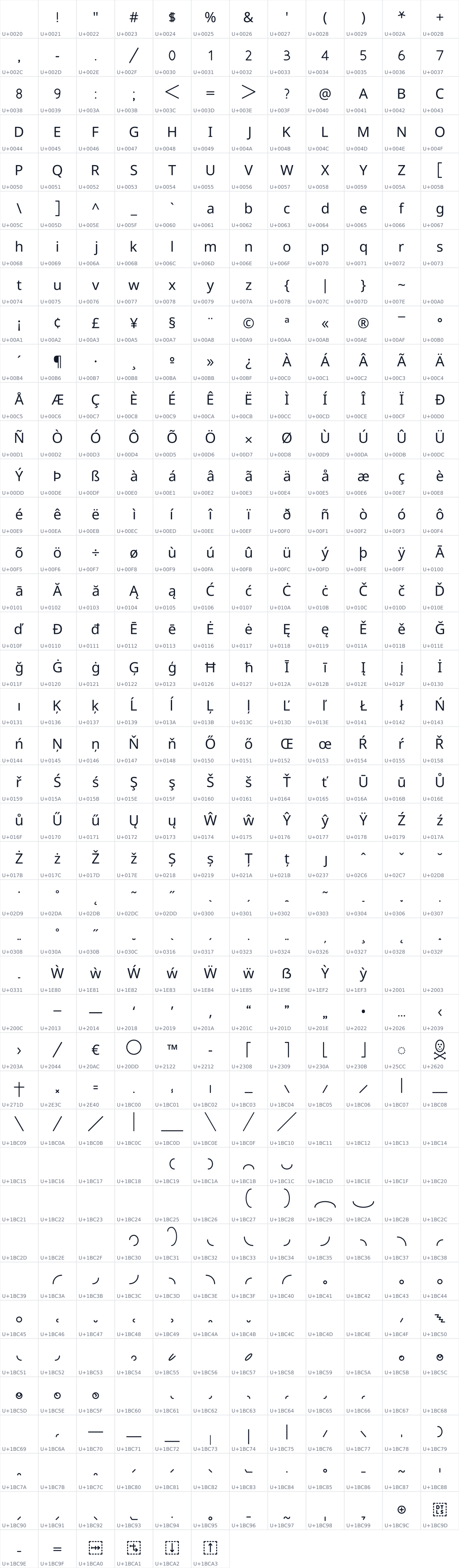 All 486 characters in Noto Sans Duployan