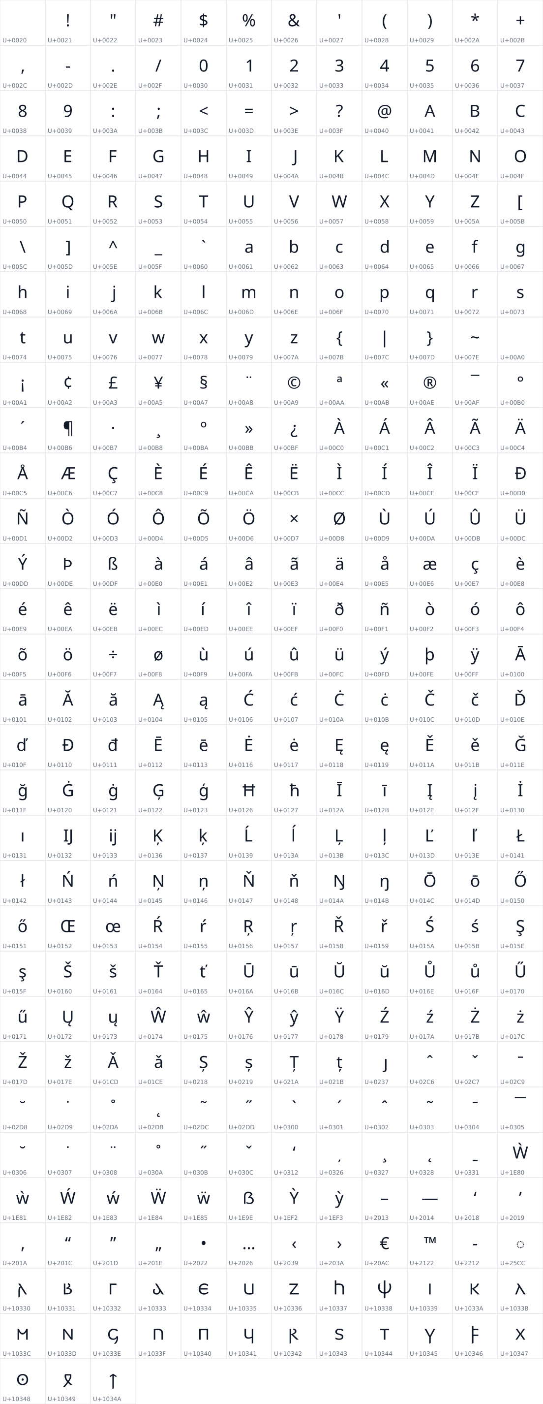 All 363 characters in Noto Sans Gothic