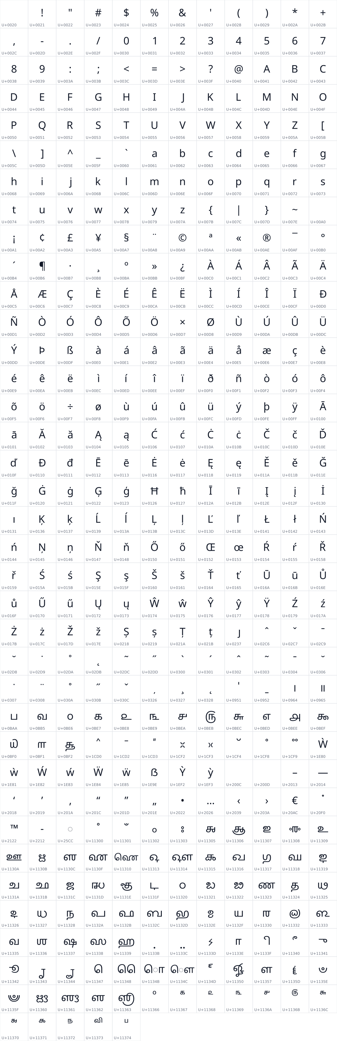 All 437 characters in Noto Sans Grantha