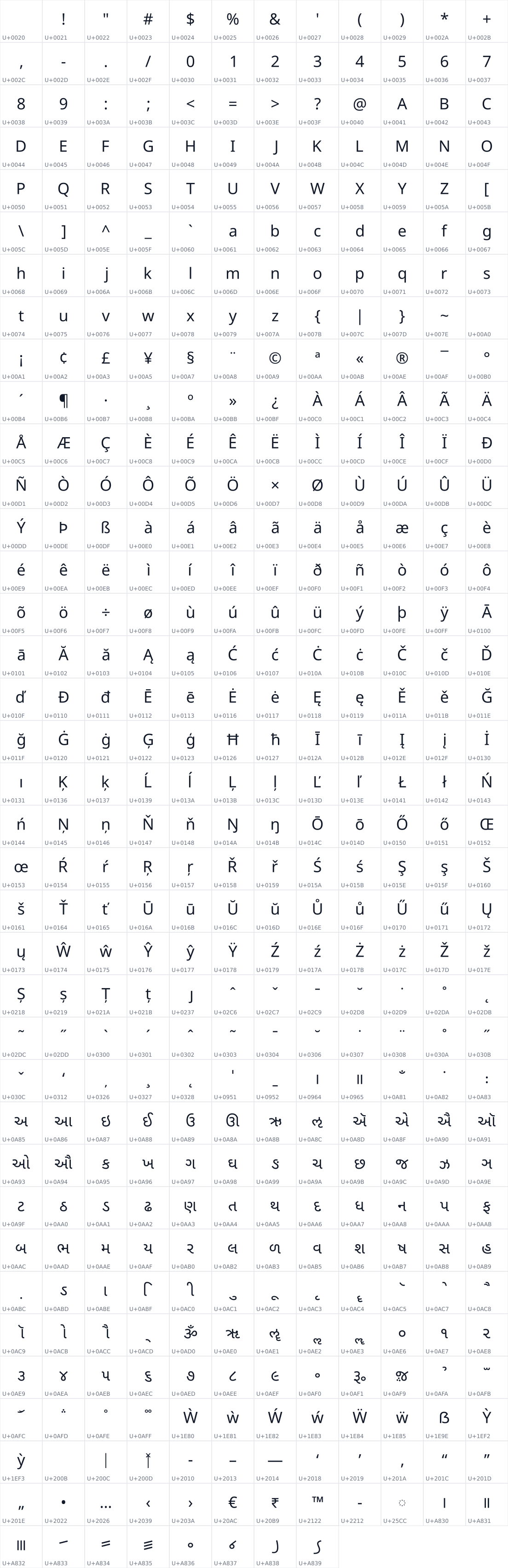 All 440 characters in Noto Sans Gujarati