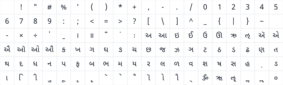 The first characters in Noto Sans Gujarati UI