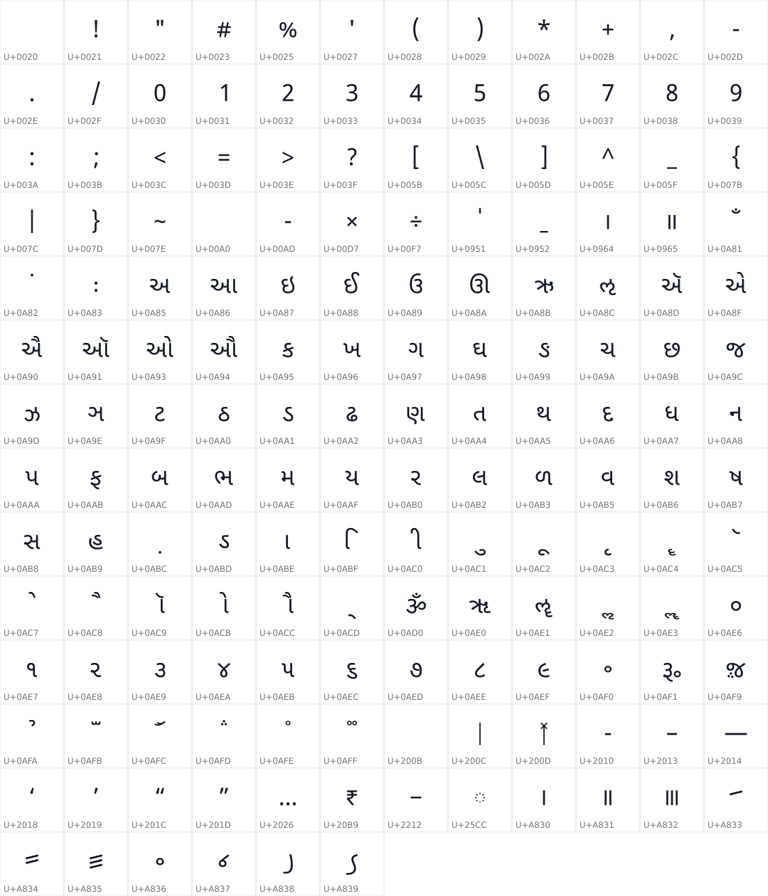 All 162 characters in Noto Sans Gujarati UI