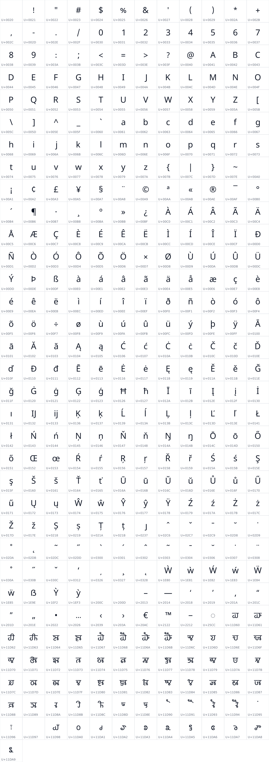All 397 characters in Noto Sans Gunjala Gondi