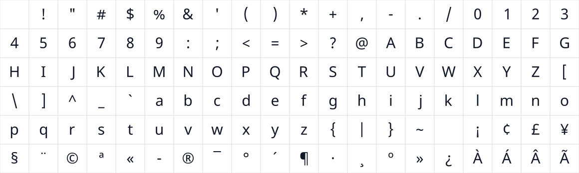 The first characters in Noto Sans Gurmukhi