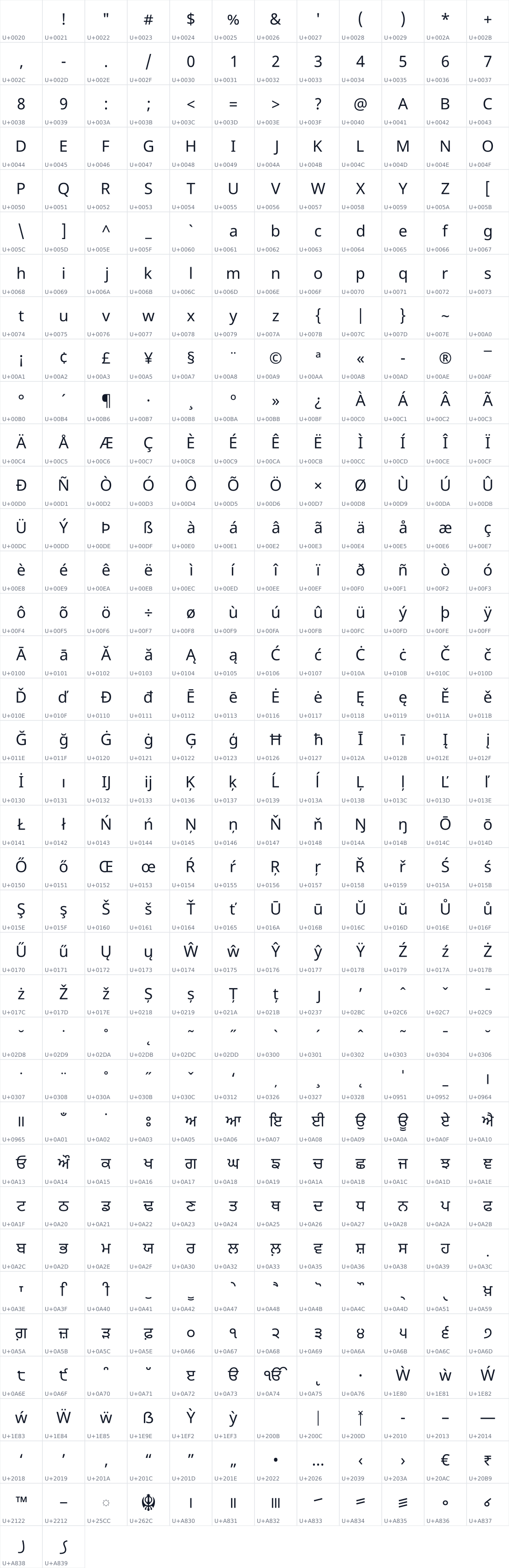 All 434 characters in Noto Sans Gurmukhi