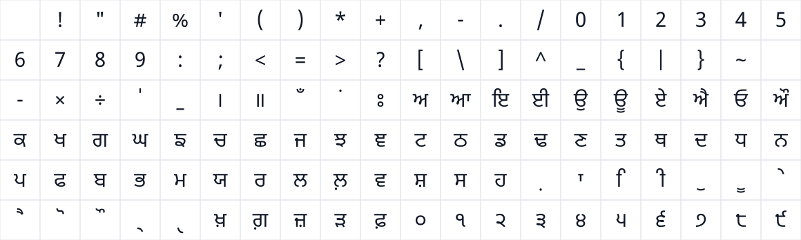 The first characters in Noto Sans Gurmukhi UI
