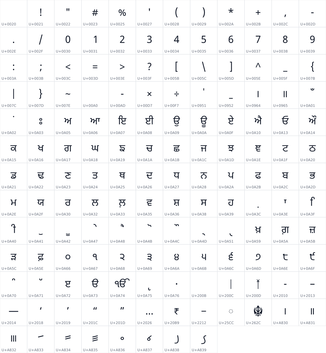 All 152 characters in Noto Sans Gurmukhi UI