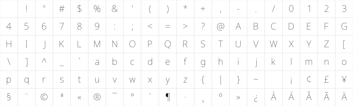 The first characters in Noto Sans Hebrew