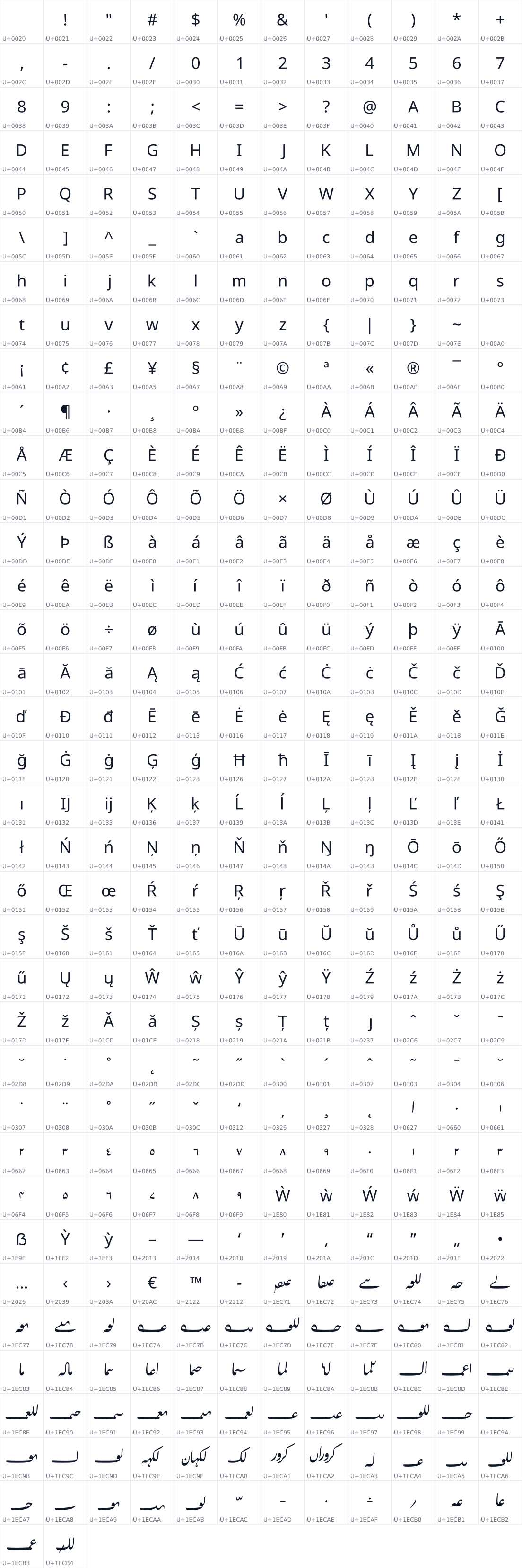 All 422 characters in Noto Sans Indic Siyaq Numbers