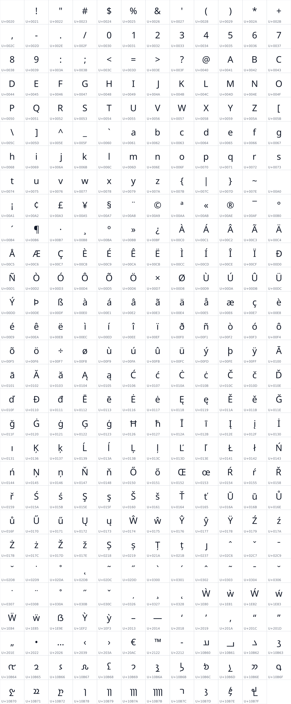 All 347 characters in Noto Sans Inscriptional Pahlavi