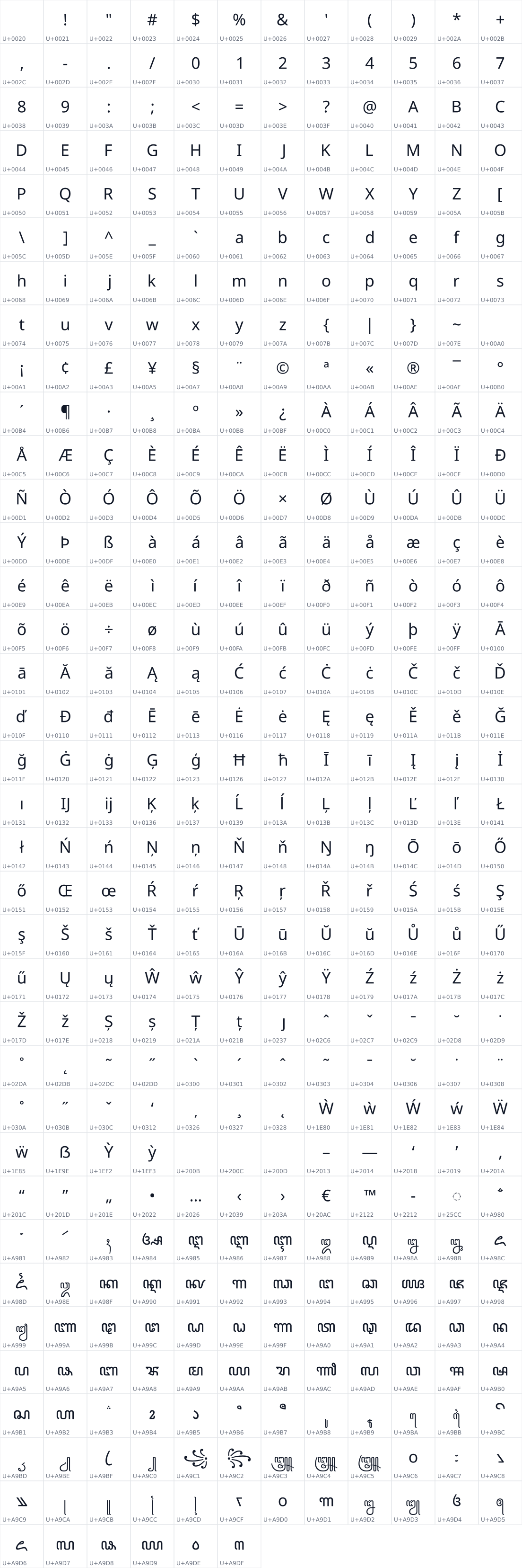 All 426 characters in Noto Sans Javanese