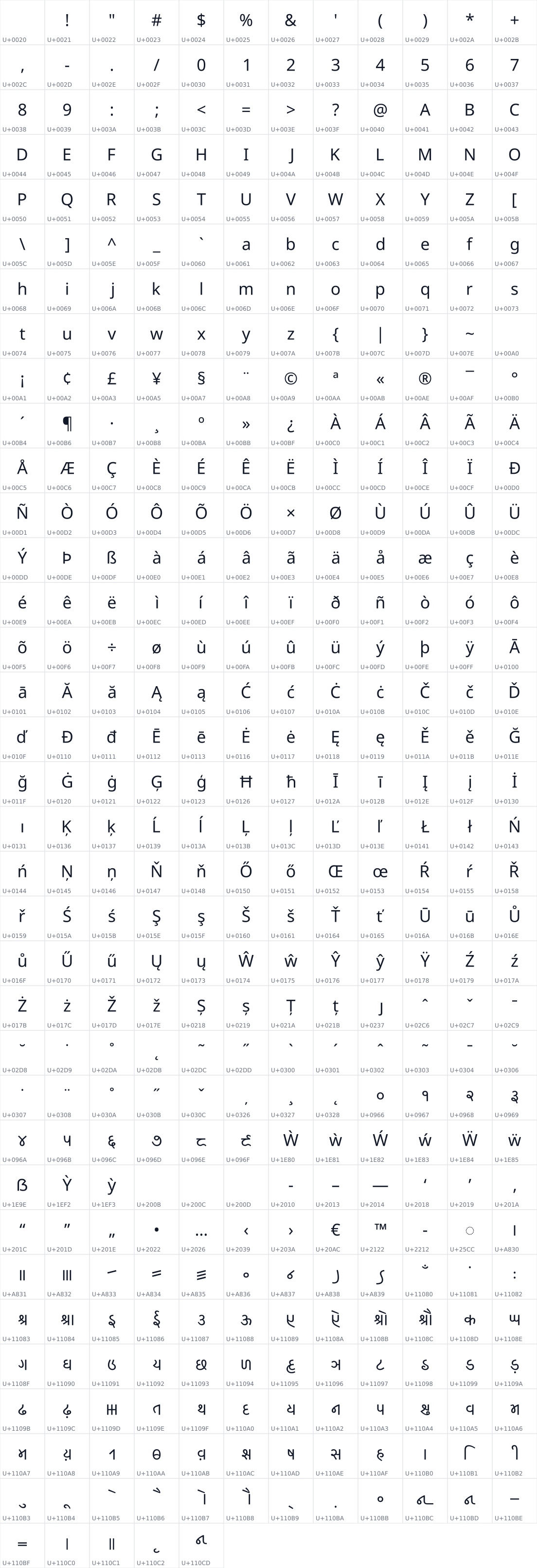 All 413 characters in Noto Sans Kaithi