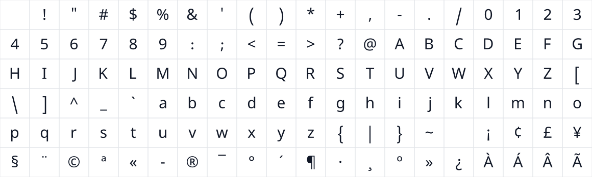 The first characters in Noto Sans Kannada