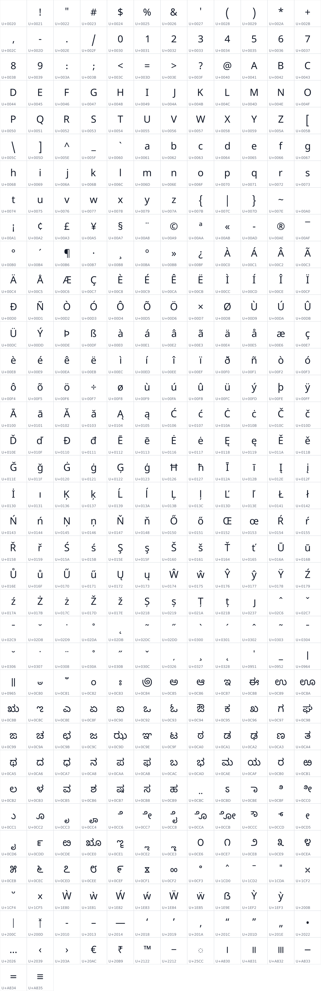 All 434 characters in Noto Sans Kannada