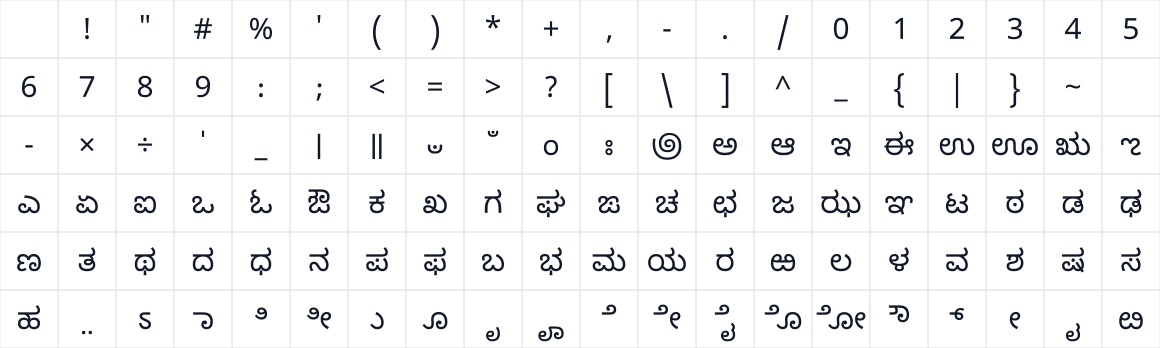 The first characters in Noto Sans Kannada UI