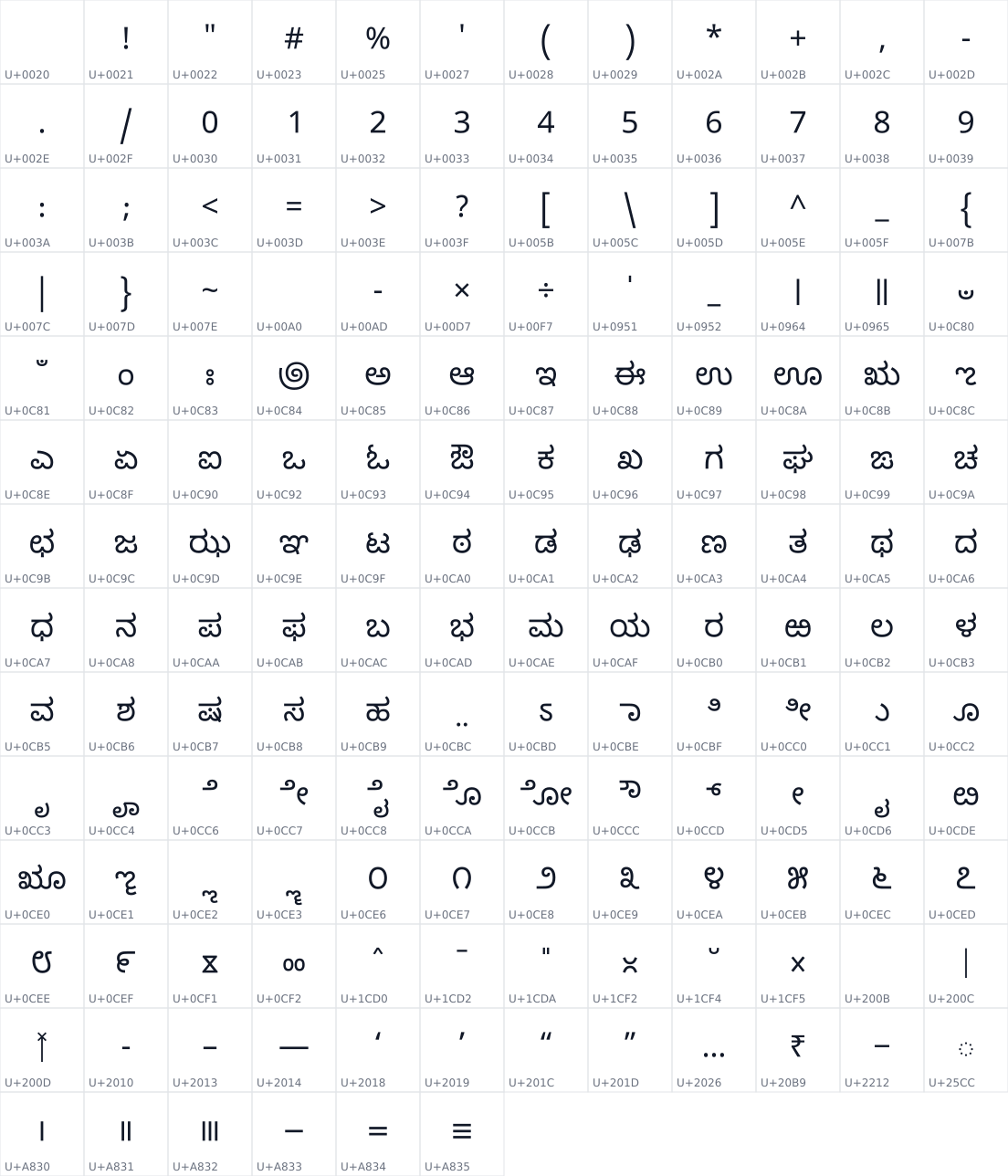 All 162 characters in Noto Sans Kannada UI