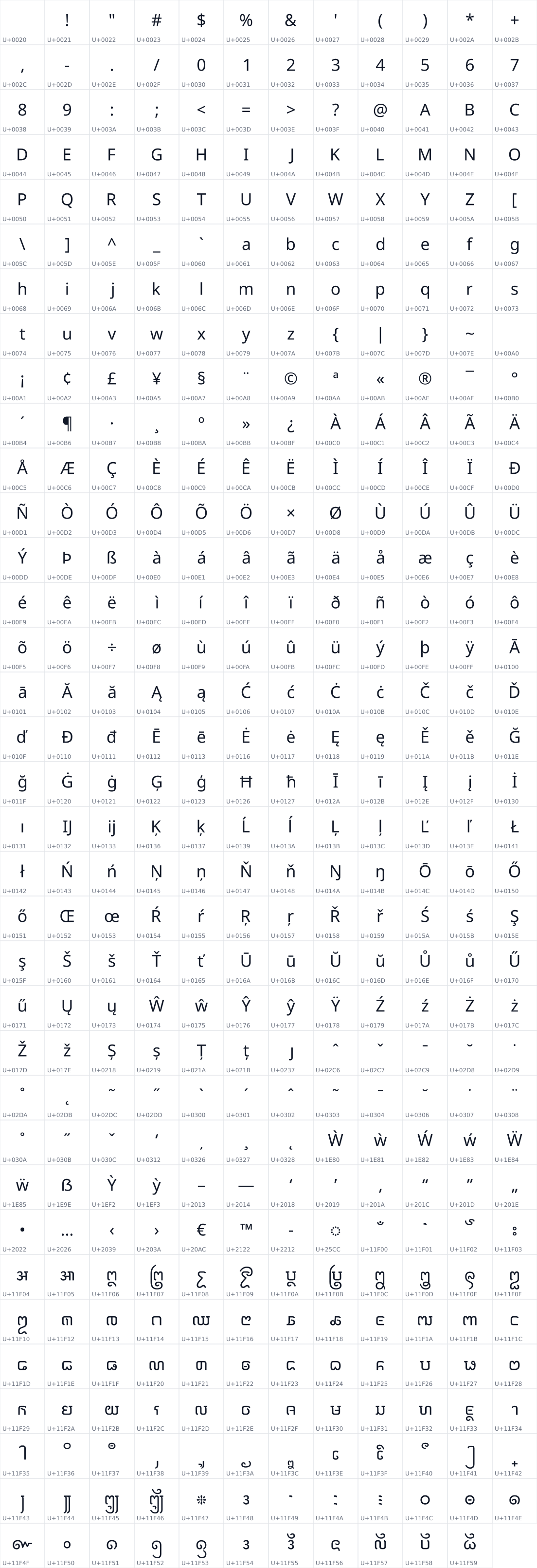 All 419 characters in Noto Sans Kawi