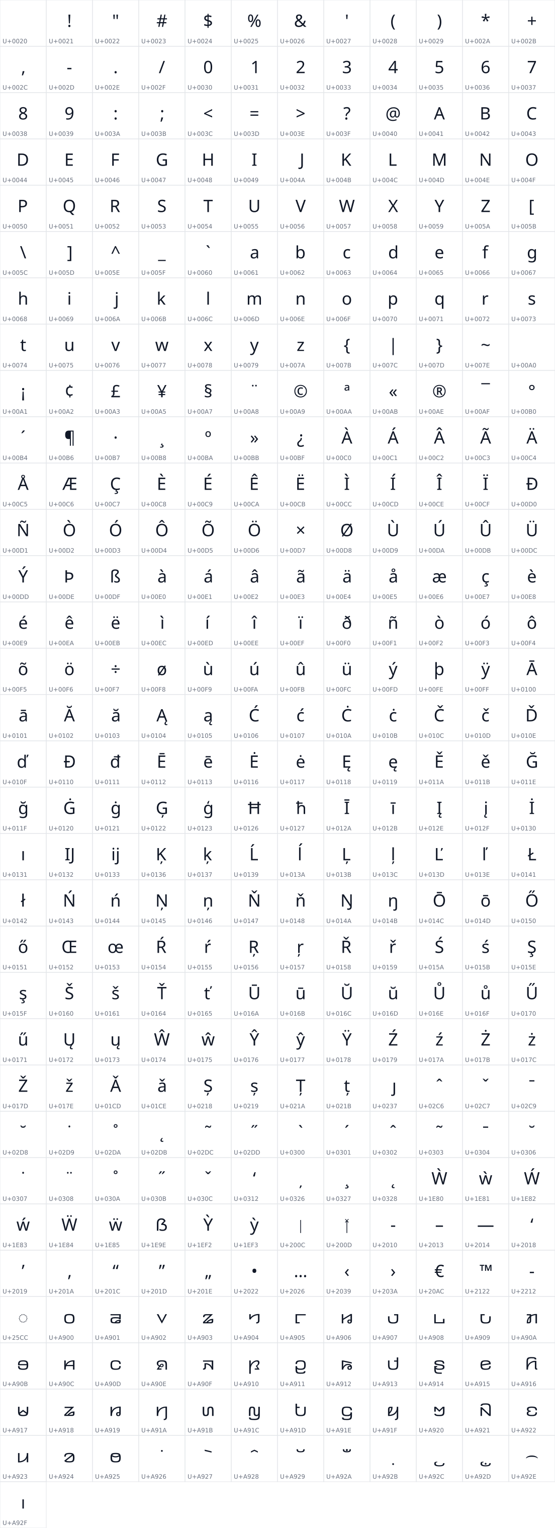 All 385 characters in Noto Sans Kayah Li