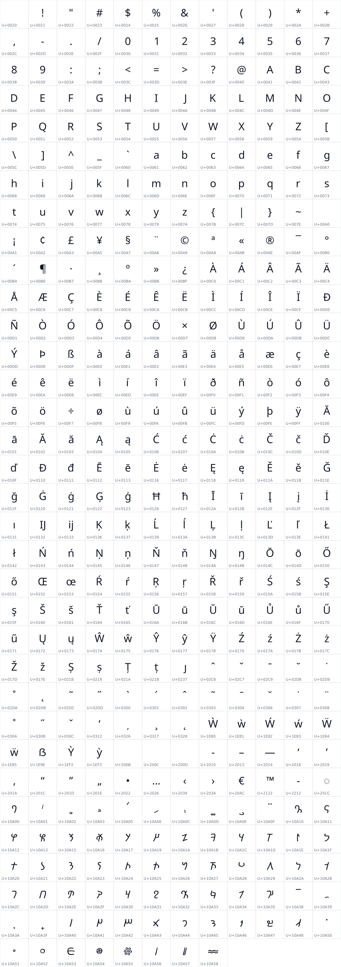 All 404 characters in Noto Sans Kharoshthi