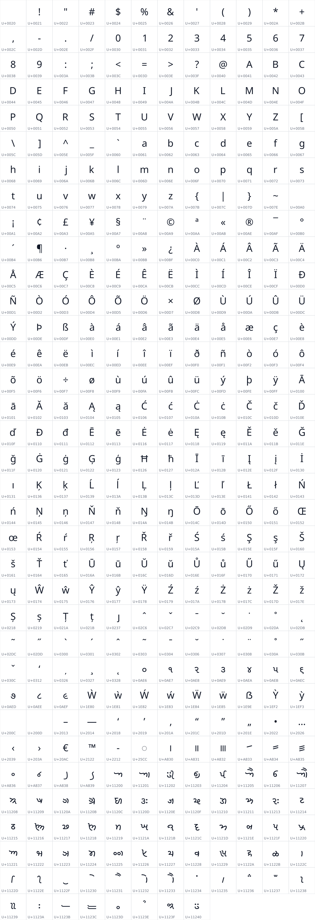 All 416 characters in Noto Sans Khojki