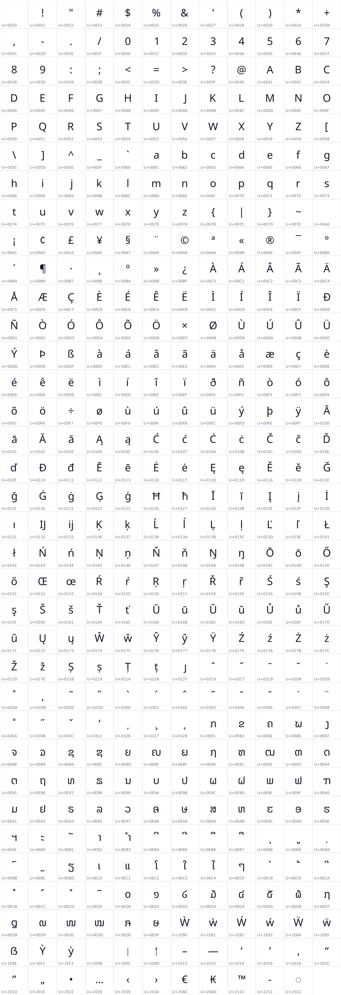 All 419 characters in Noto Sans Lao