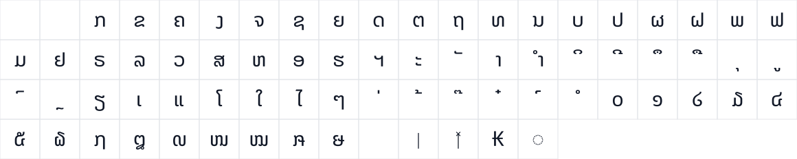 The first characters in Noto Sans Lao UI