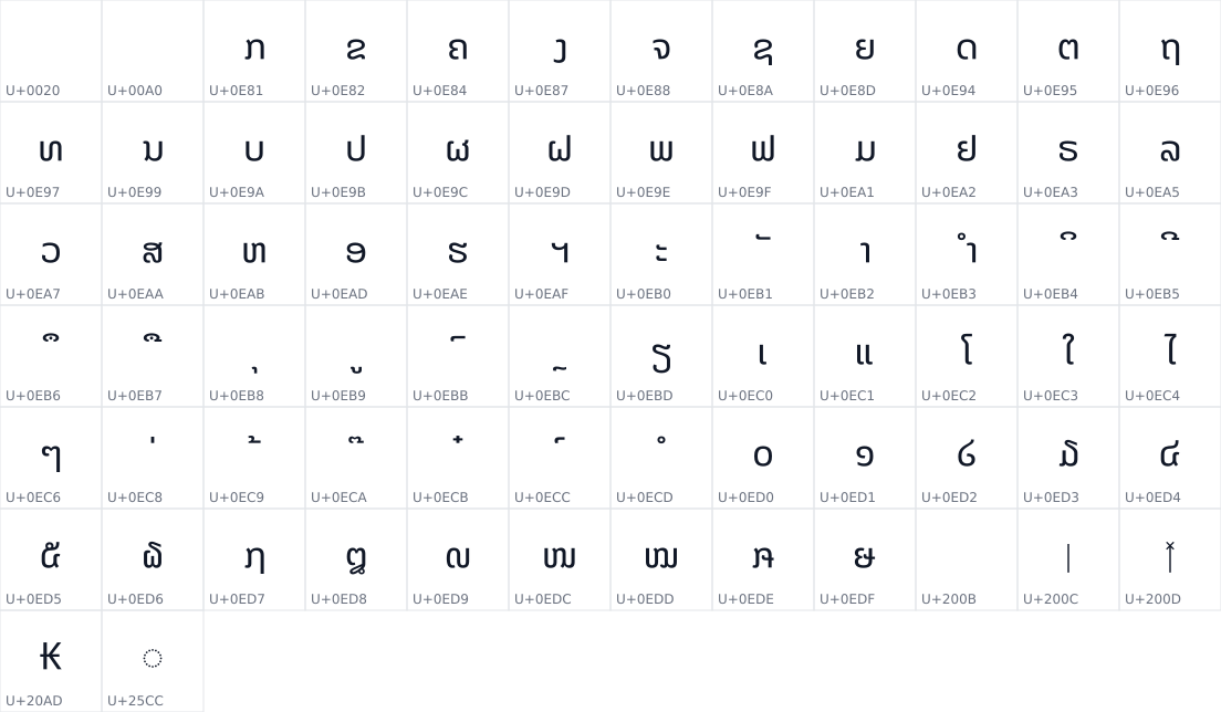All 74 characters in Noto Sans Lao UI